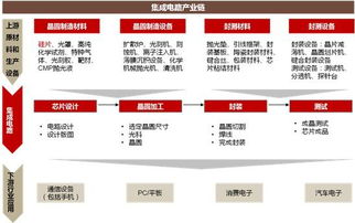 國(guó)產(chǎn)芯片大爆發(fā) 自主可控主題起爆點(diǎn)在即，信息系統(tǒng)集成服務(wù)個(gè)股名單請(qǐng)笑納