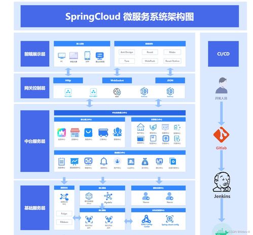 構(gòu)建高效信息系統(tǒng) Spring Cloud 微服務(wù)系統(tǒng)架構(gòu)圖與集成服務(wù)解析