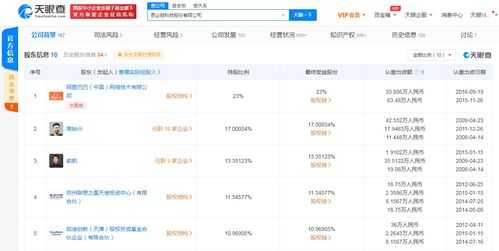 思必馳科技公司注冊(cè)資本大幅增長(zhǎng)620% 背后阿里、聯(lián)想等資本巨頭持續(xù)看好