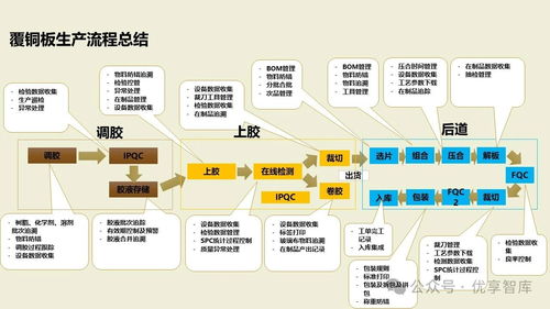 數(shù)字化智能工廠MES項(xiàng)目實(shí)施建設(shè)方案 PLM、NX、ERP、MES、TIA及WMS供應(yīng)鏈管理集成